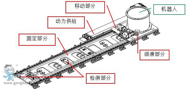 點擊打開原圖 庫卡機(jī)器人